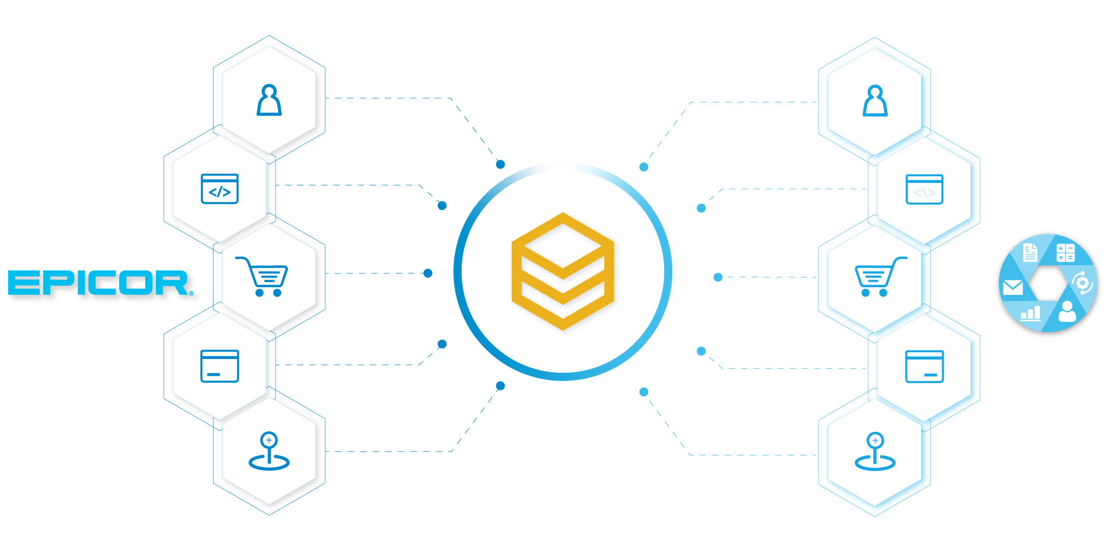 beehexa_epicor-integration-products