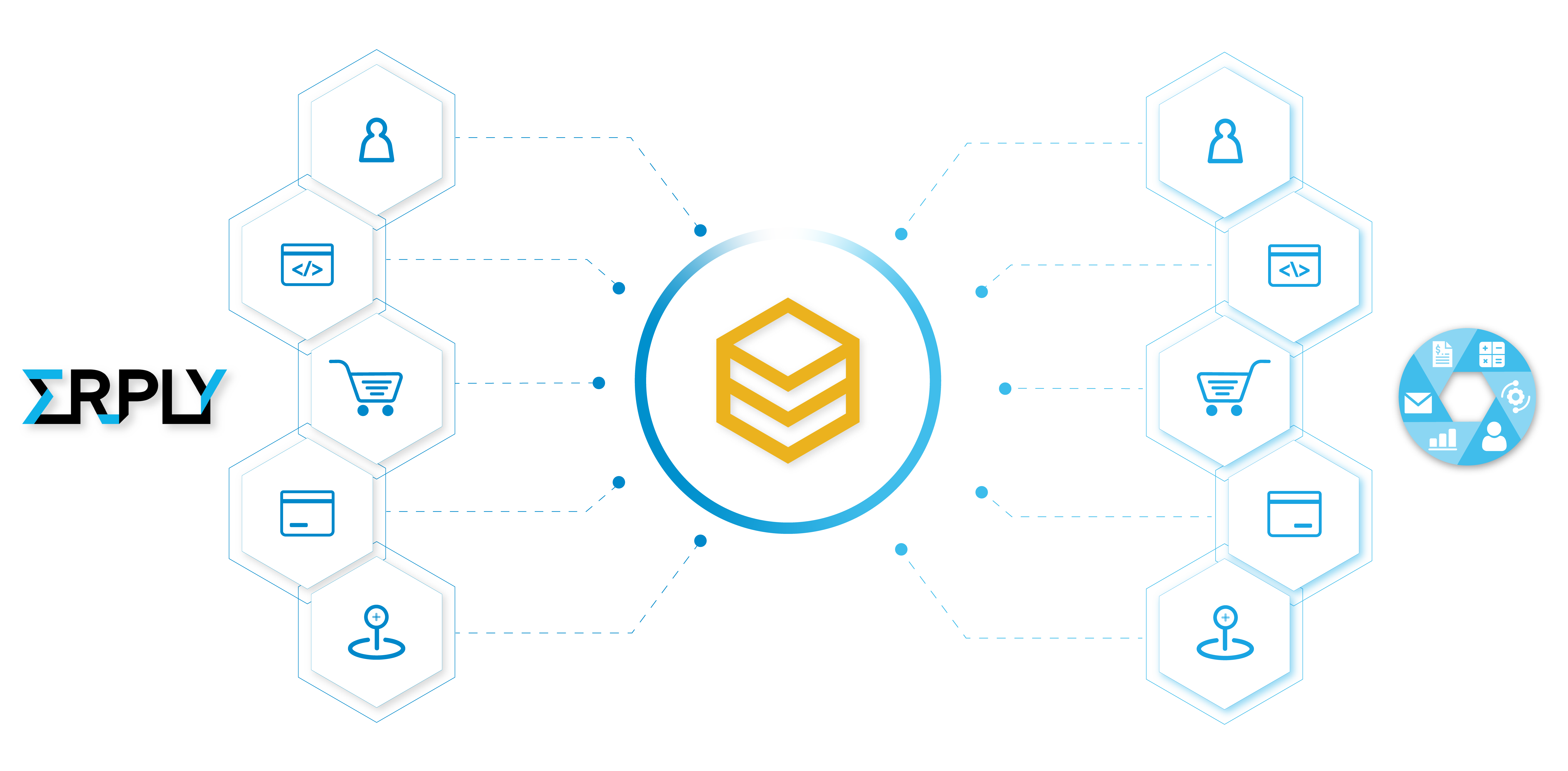 beehexa_erply-integration-1-1-apptivo-integration-copy