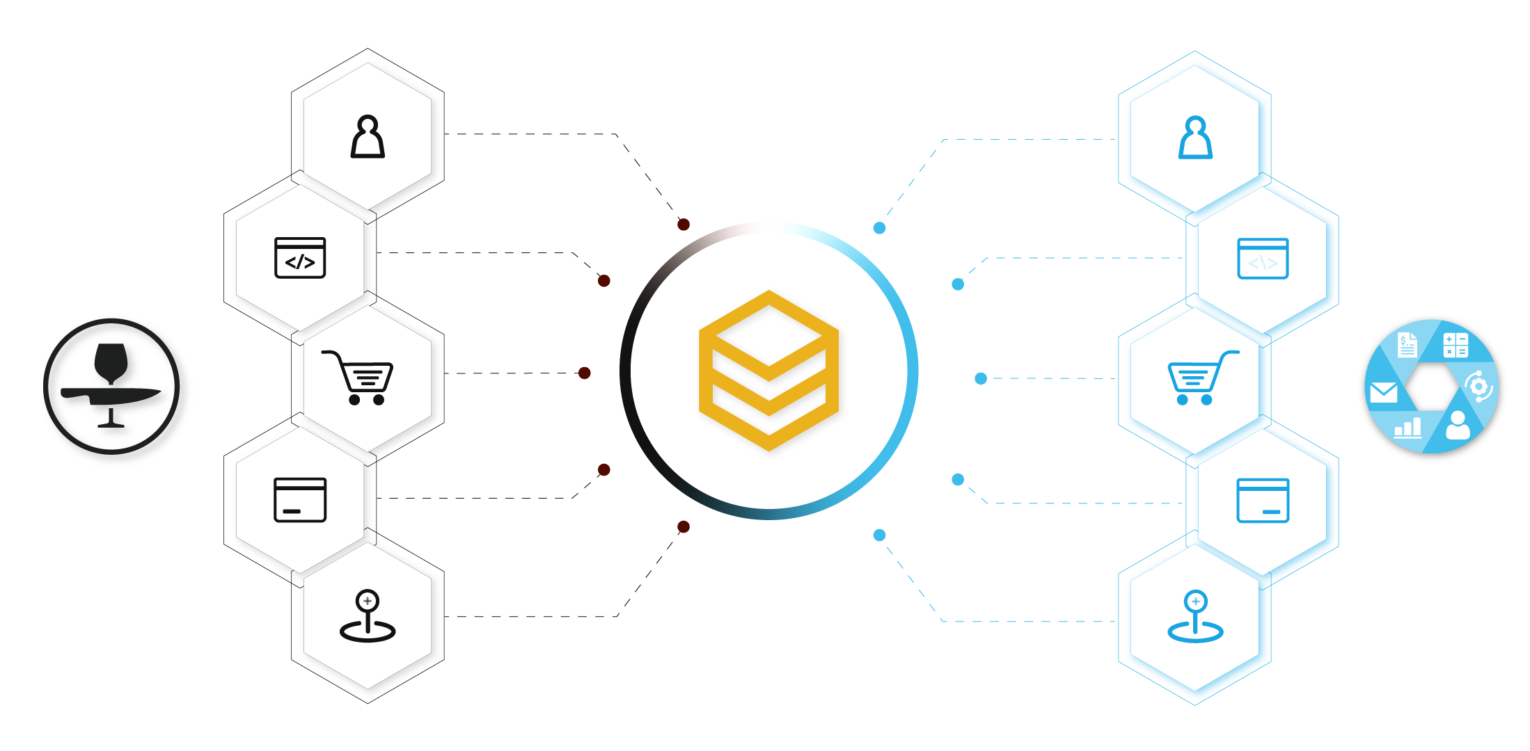 beehexa_upserve-integration