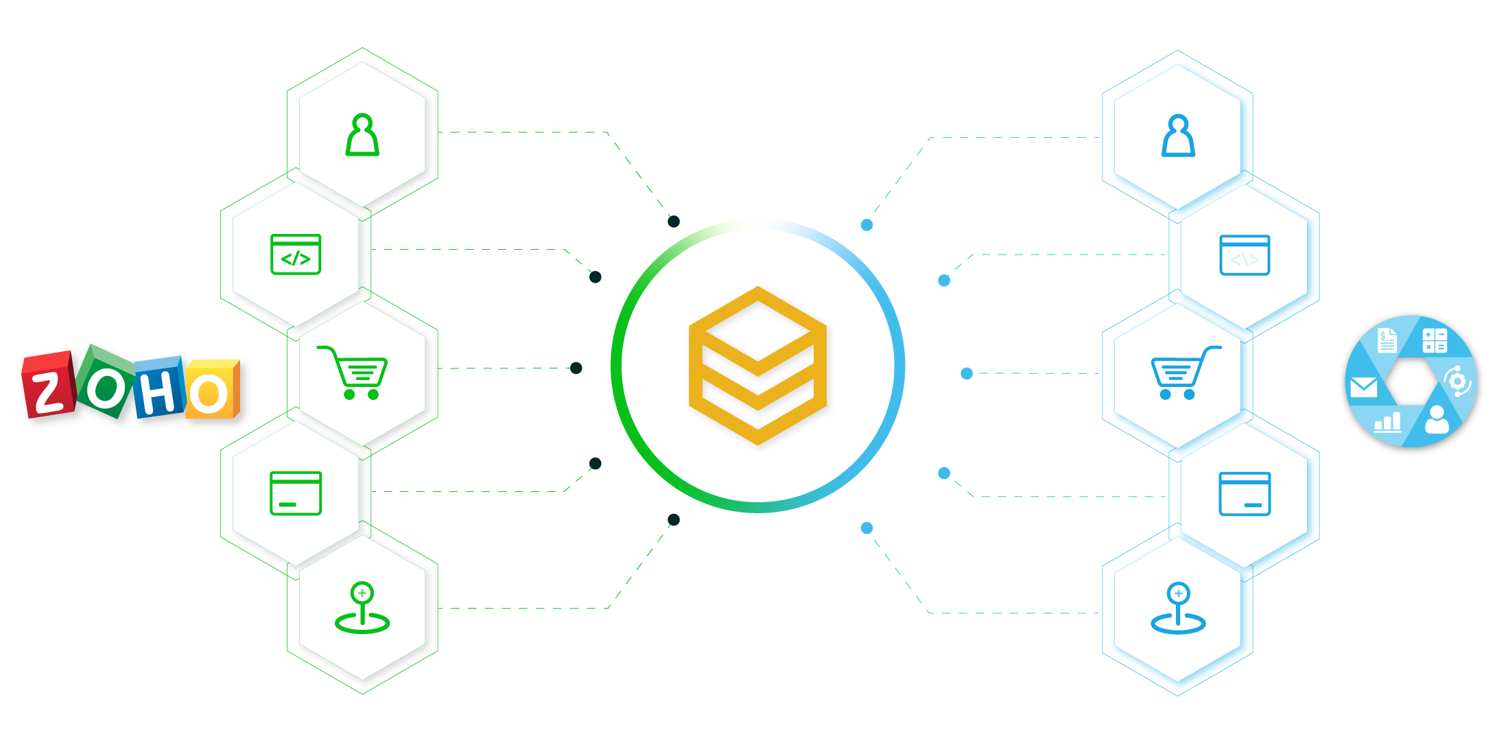 beehexa_zoho-integration-1