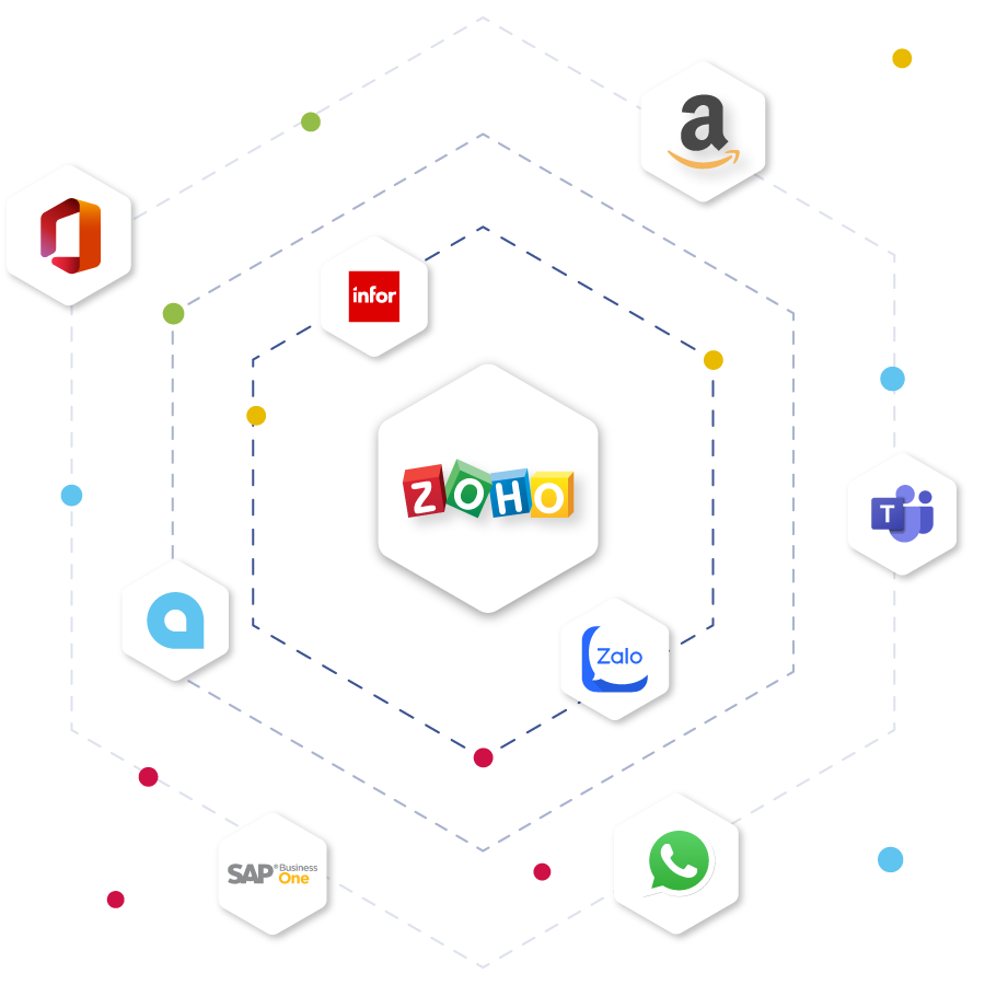 beehexa_zoho-integration