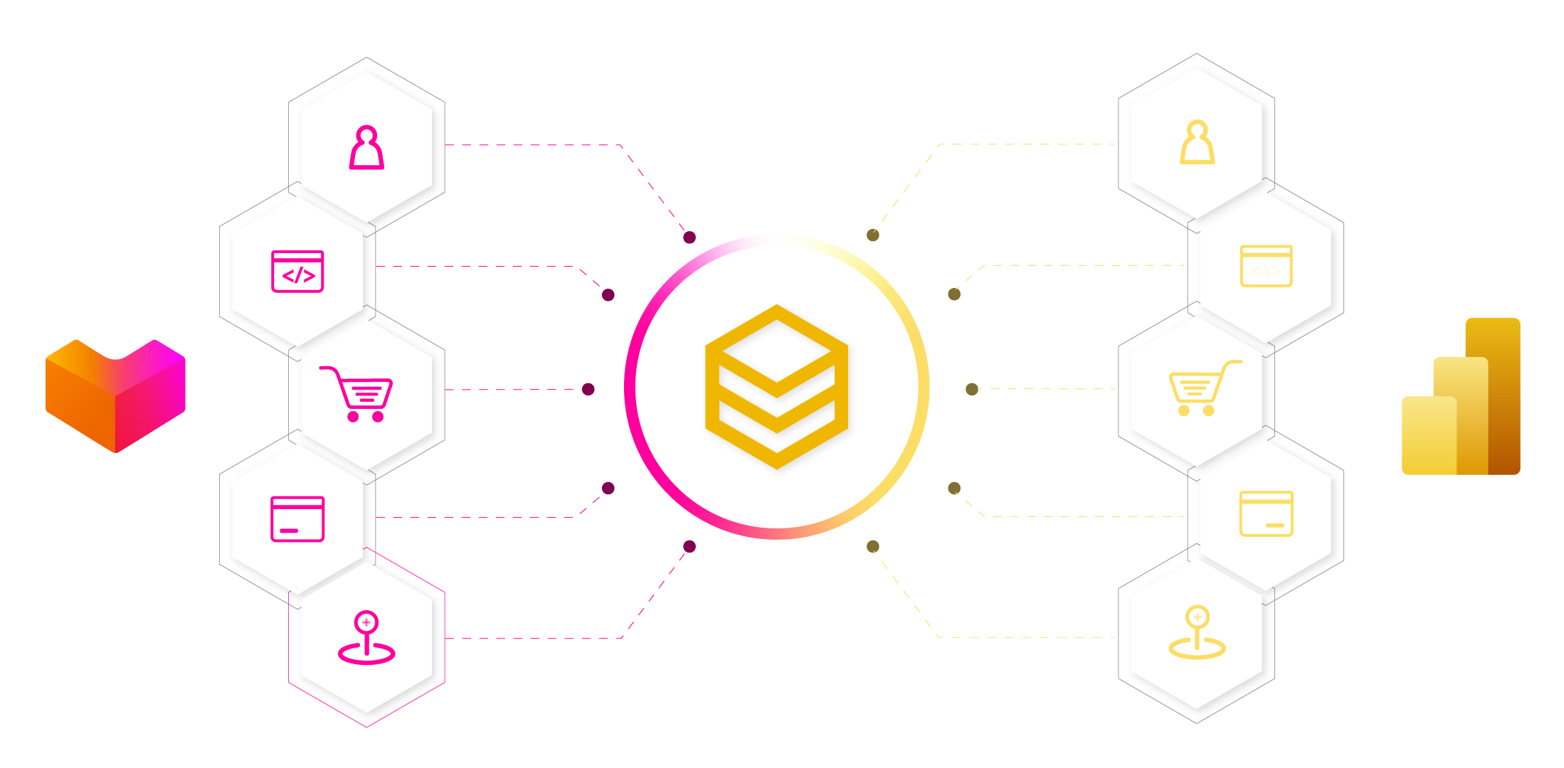 beehexa Lazada And Power BI Integration