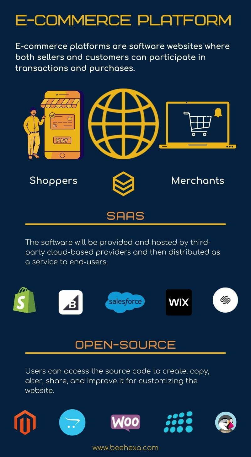 How to Choose the Best ECommerce Platform from Scratch? 2 beehexa eCommerce platform