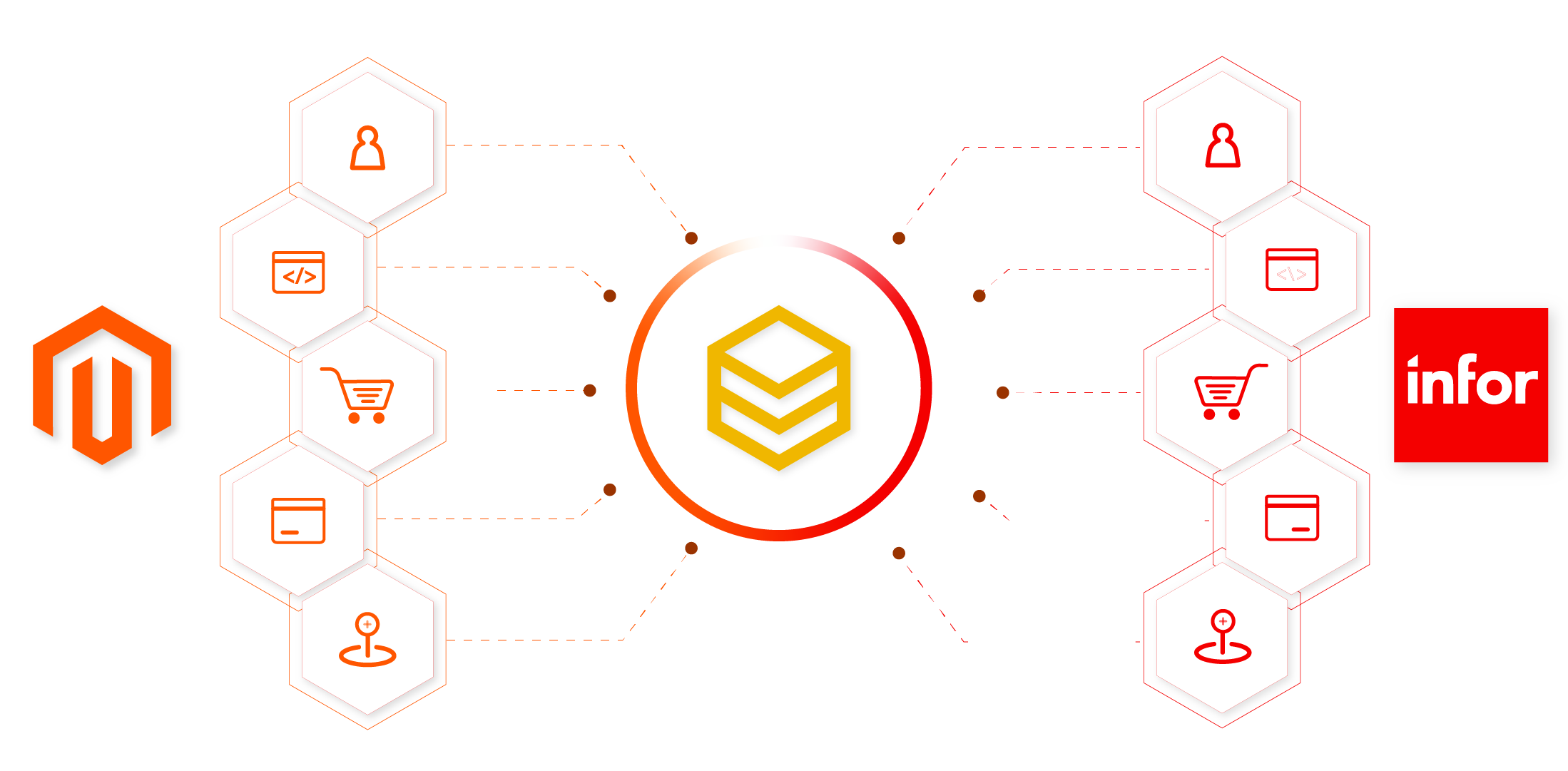 beehexa magento 2 infor syteline integration