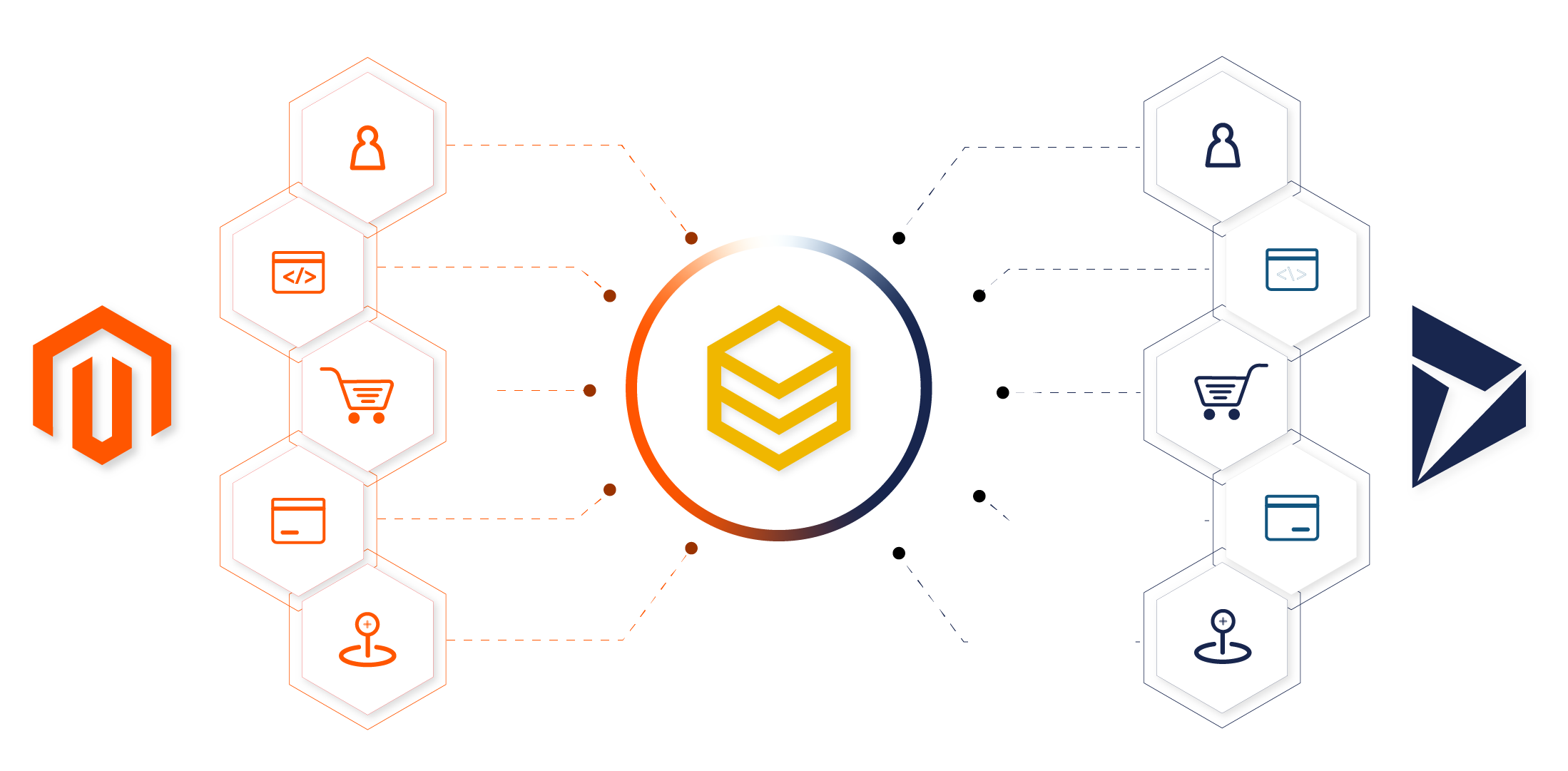 beehexa magento 2 integration