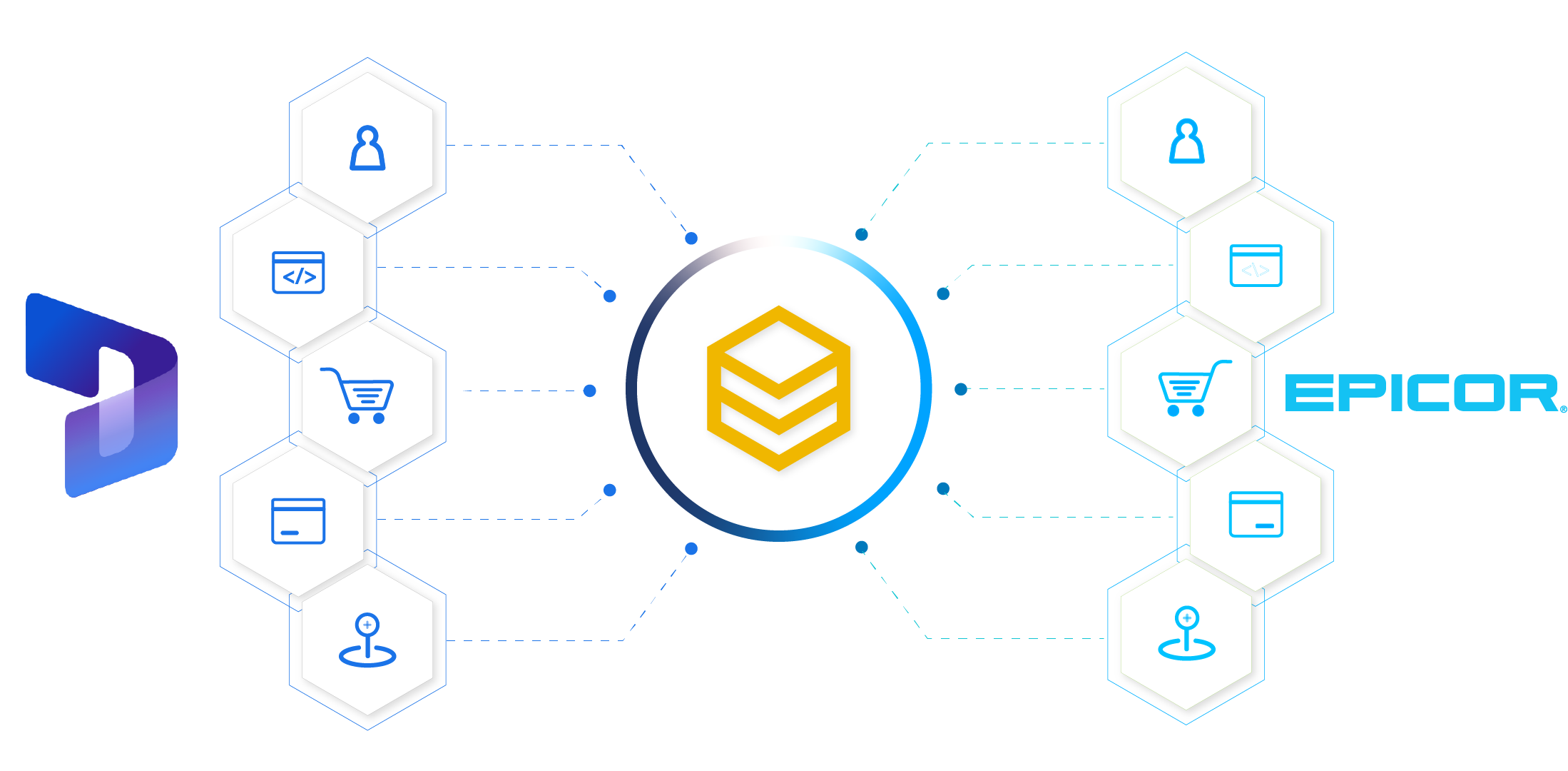 beehexa Dynamics 365 Epicor Integration