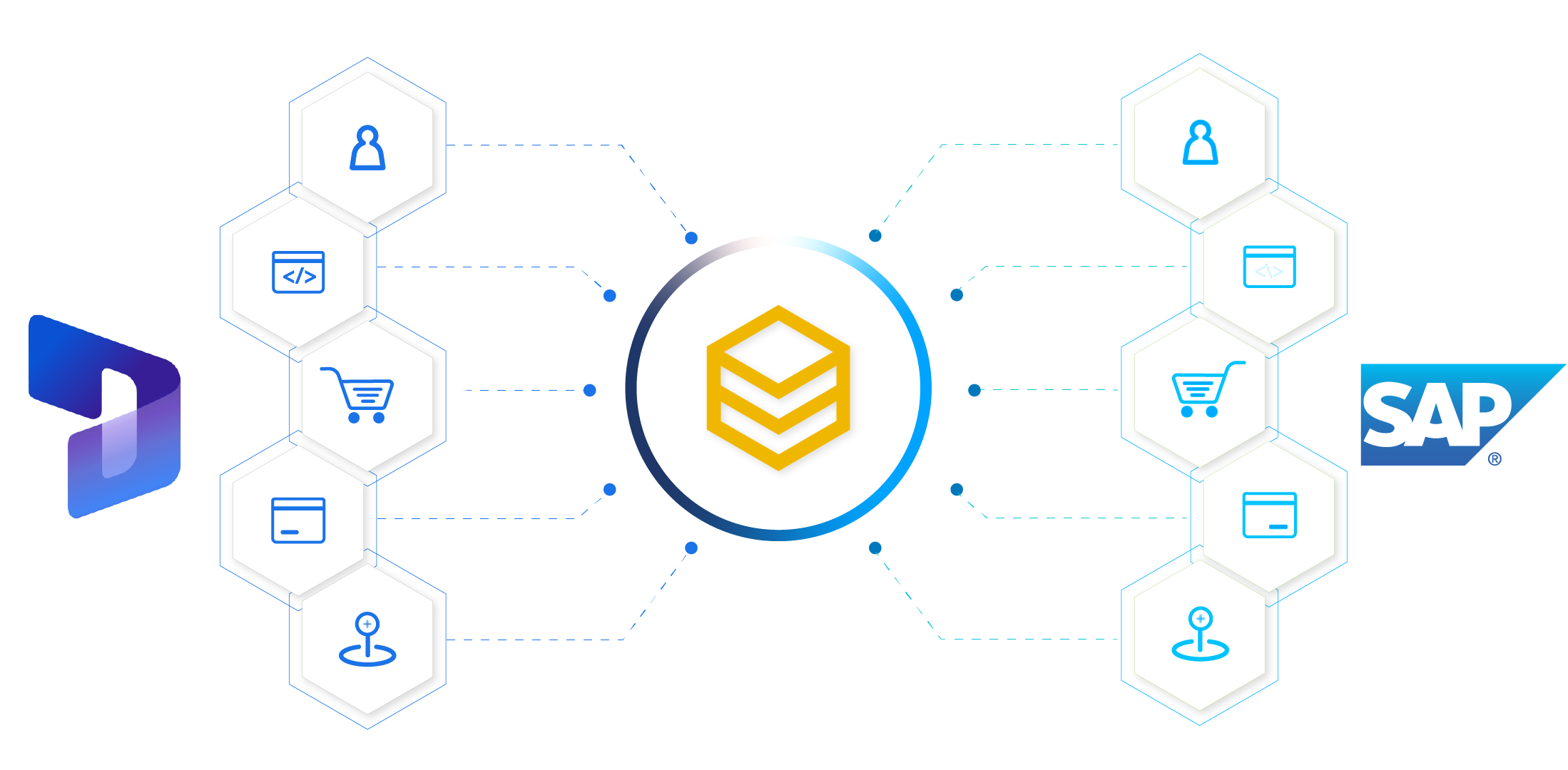 beehexa Dynamics 365 And SAP Integration