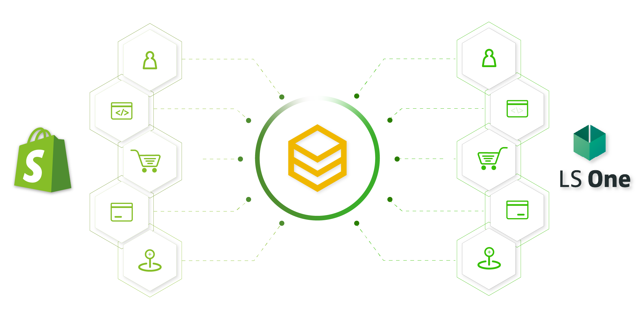 beehexa shopify ls one integration