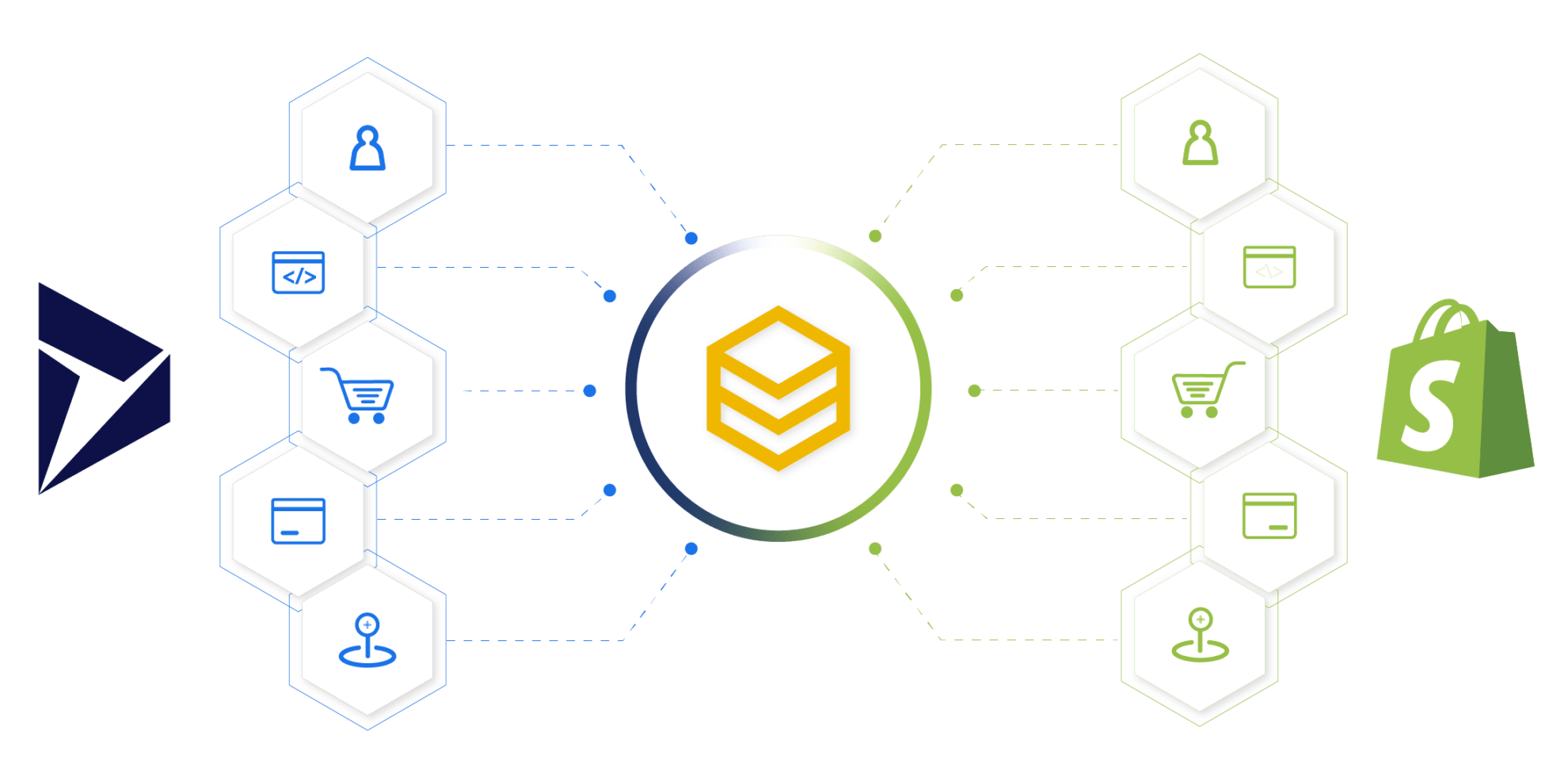 Comprehensive Guide to Integrating Dynamics 365 F&O and Shopify Using the HexaSync Integration Platform 9 Integrating Dynamics 365 F&O and Shopify