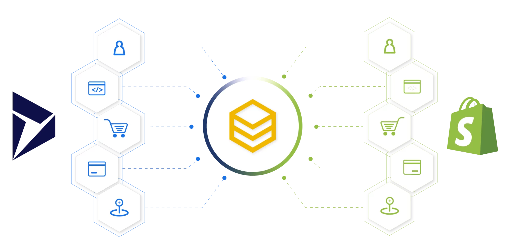 Comprehensive Guide to Integrating Dynamics 365 F&O and Shopify Using the HexaSync Integration Platform 8 Integrating Dynamics 365 F&O and Shopify