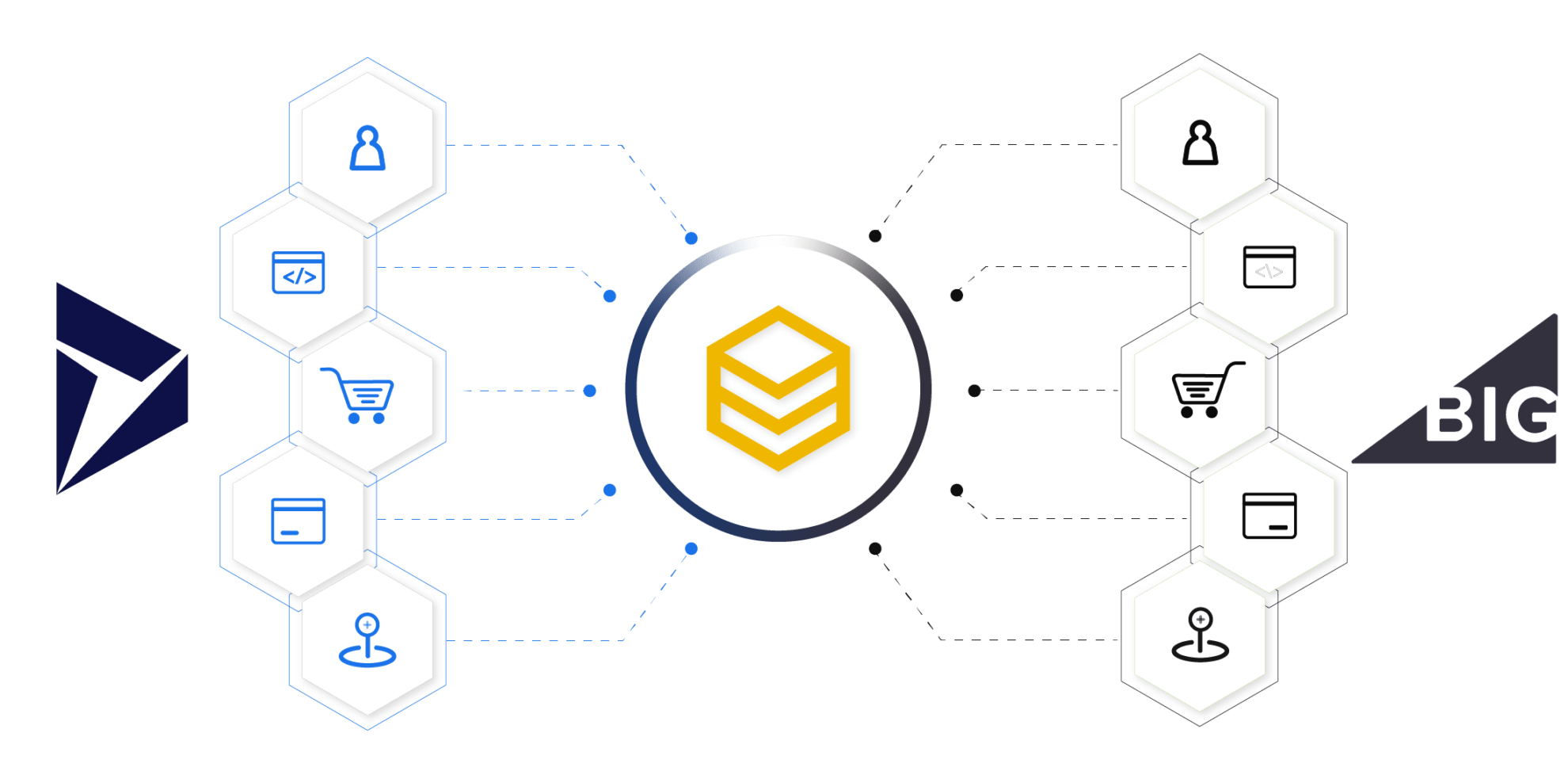Dynamics 365 integrates with BigCommerce