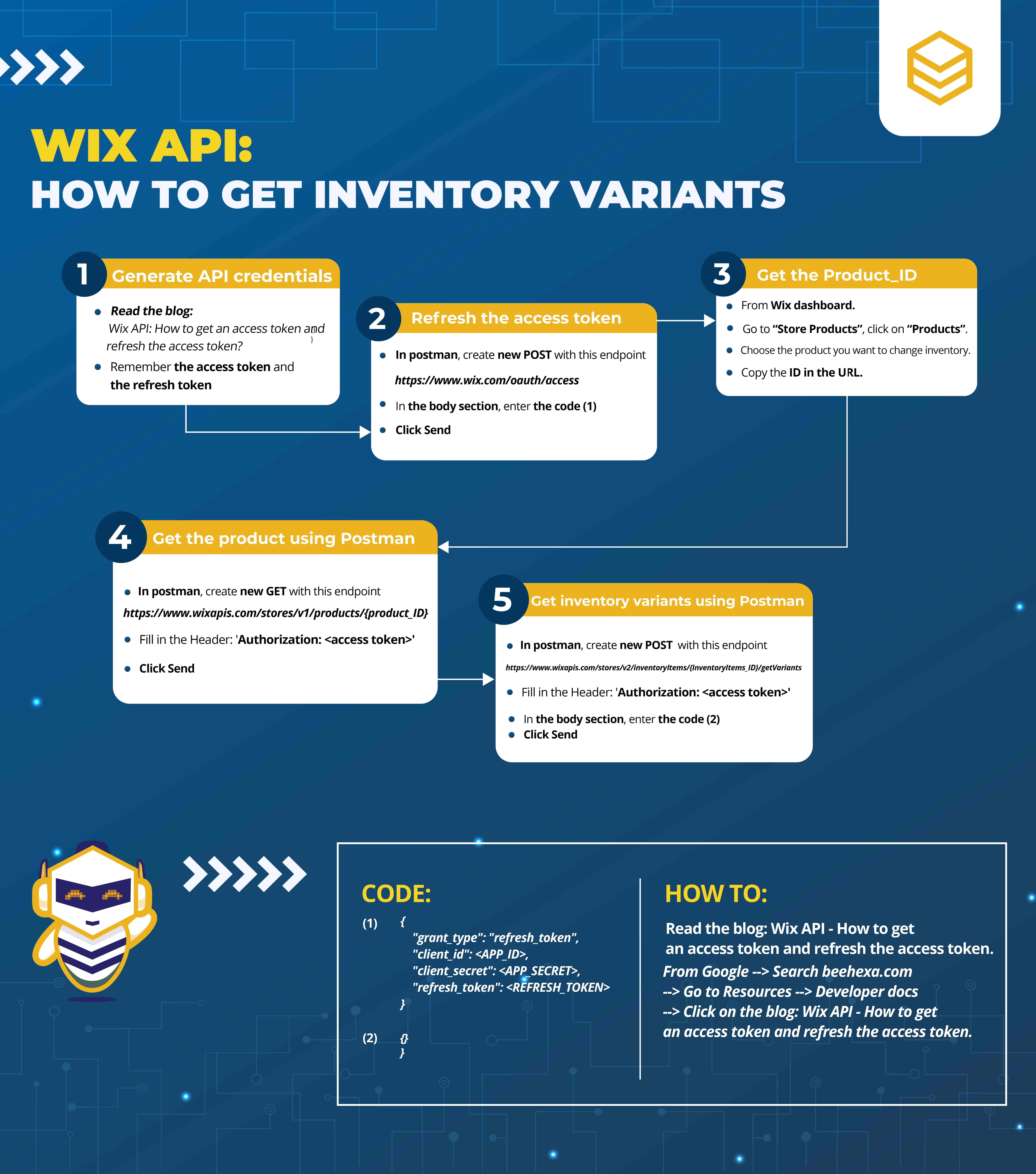 Wix API 2025 - How to get inventory variants using Postman 7 beehexa infor how to get inventory variants