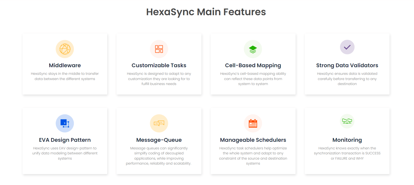Comprehensive Guide to Integrating Dynamics 365 F&O and Shopify Using the HexaSync Integration Platform 8 HexaSync Main Features