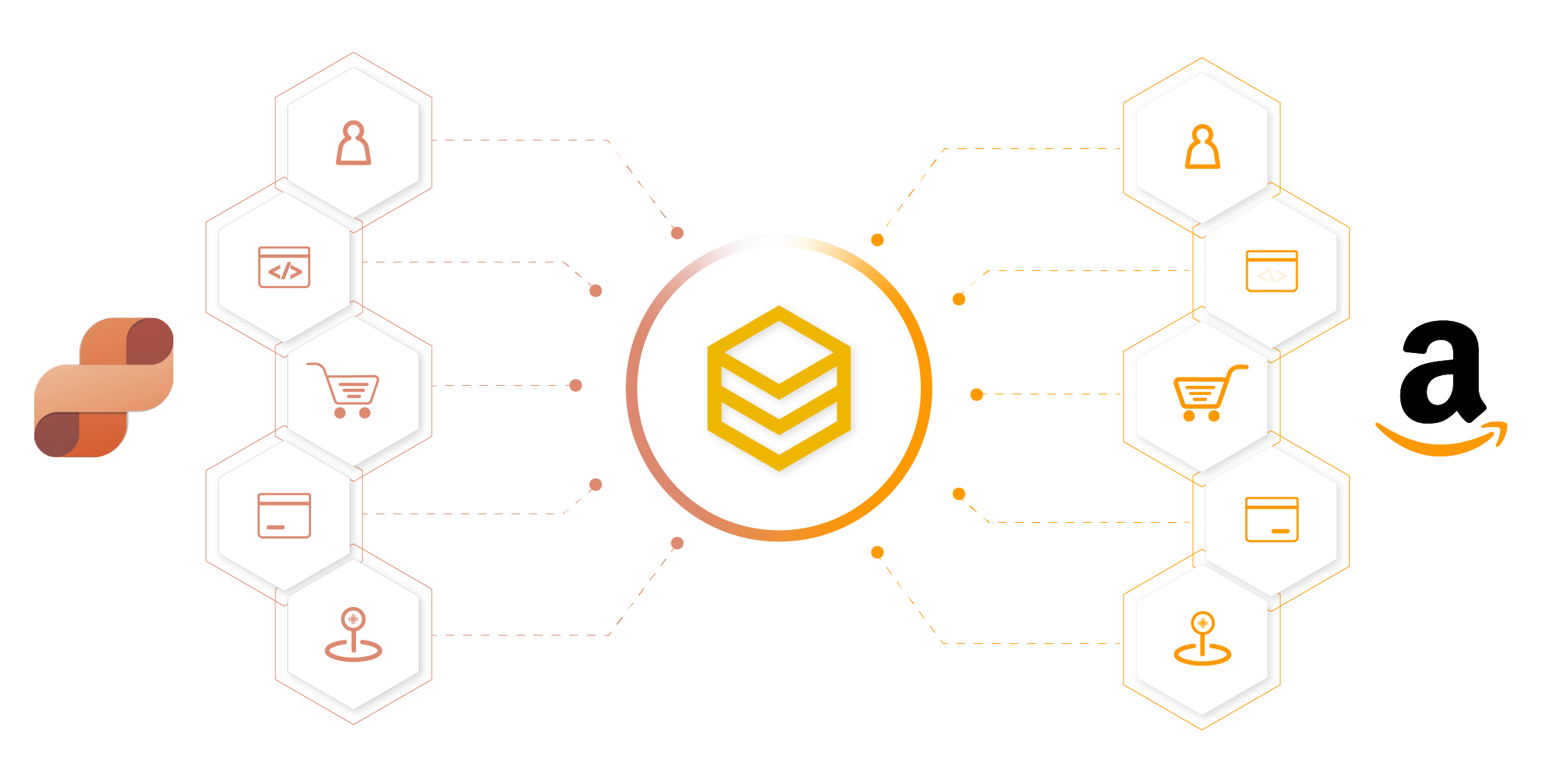 beehexa dynamics 365 intelligent order management amazon integration 4