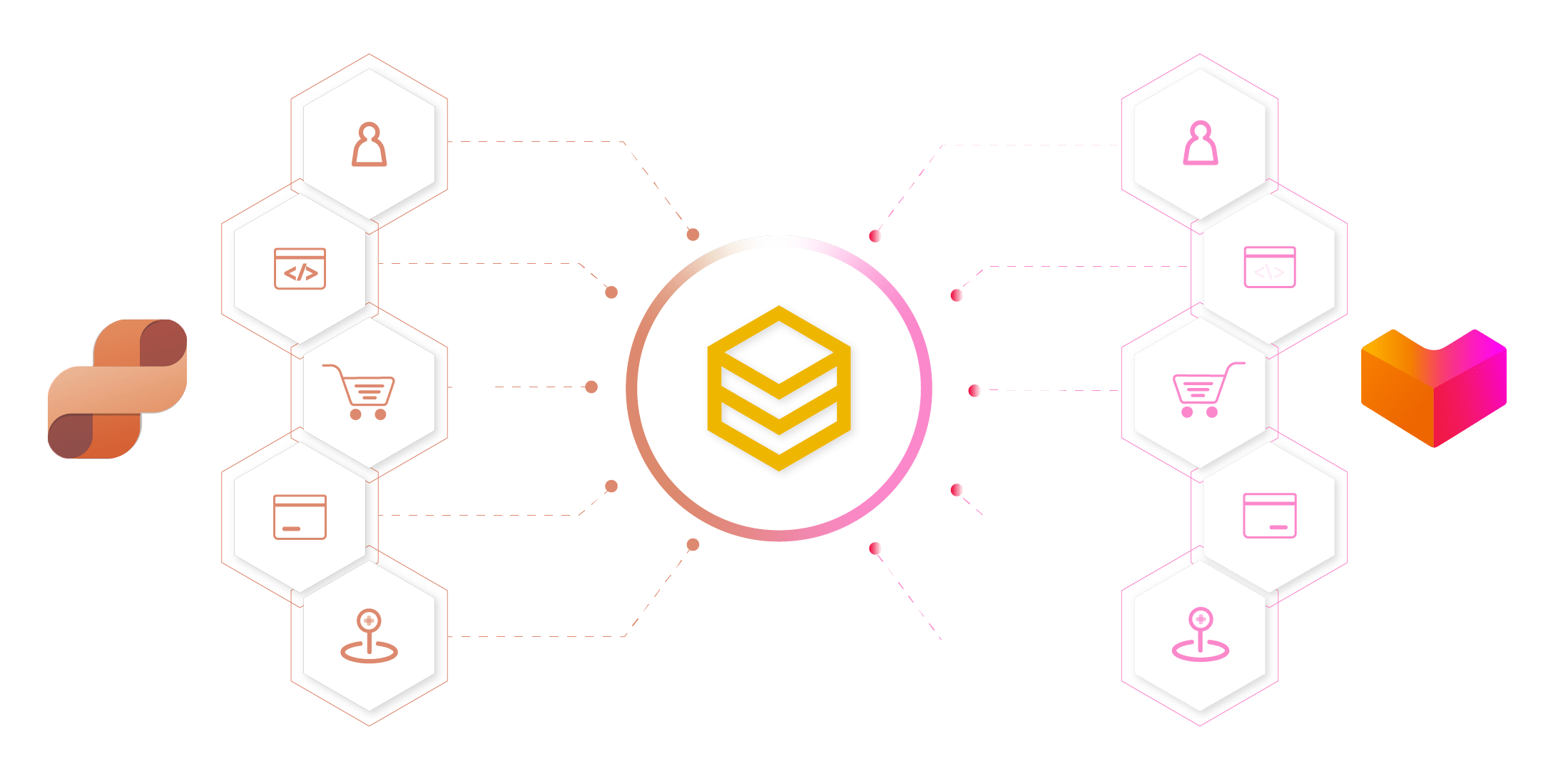 beehexa dynamics 365 intelligent order management lazada integration 4