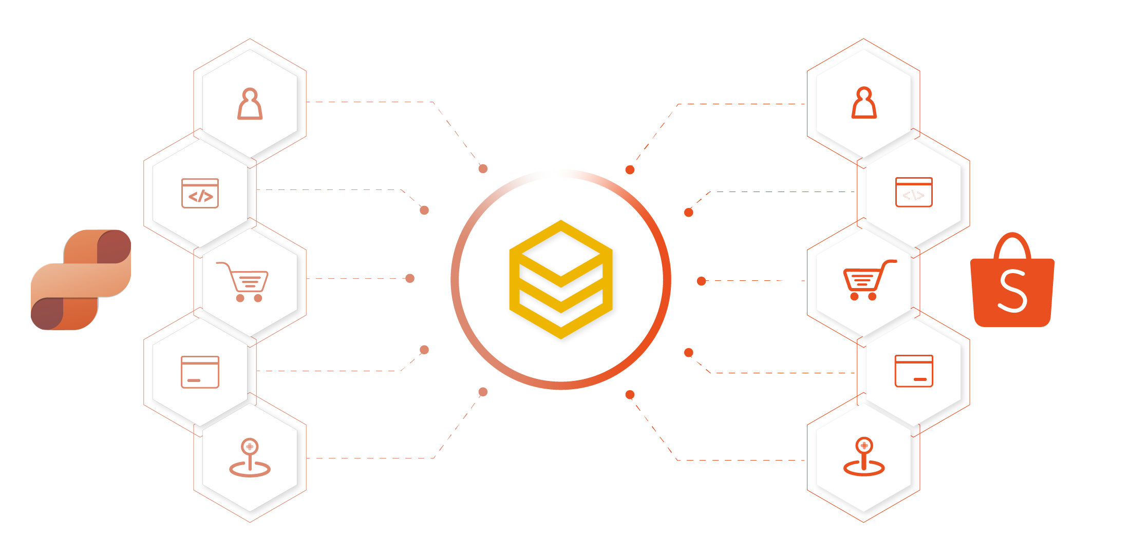 beehexa dynamics 365 intelligent order management shopee integration 4