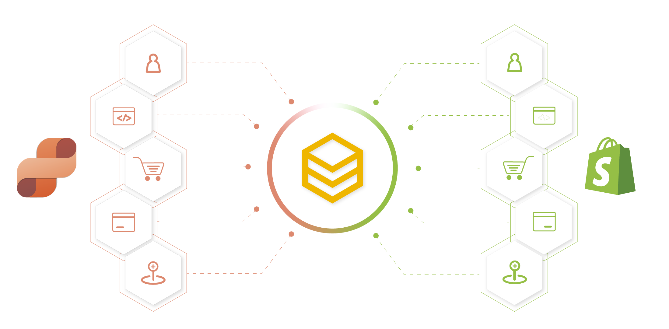 beehexa dynamics 365 intelligent order management shopify integration 4