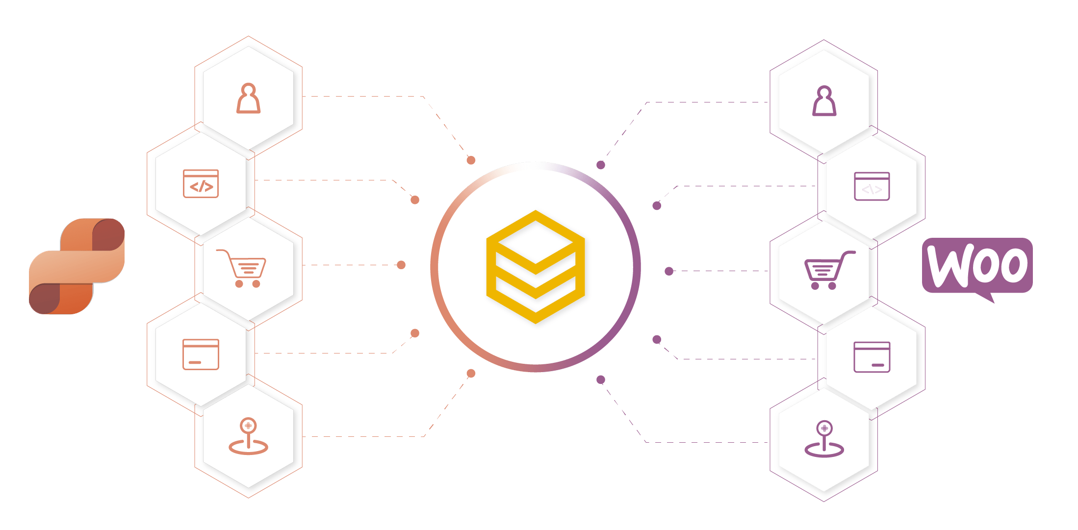 beehexa dynamics 365 intelligent order management woocommerce integration 4