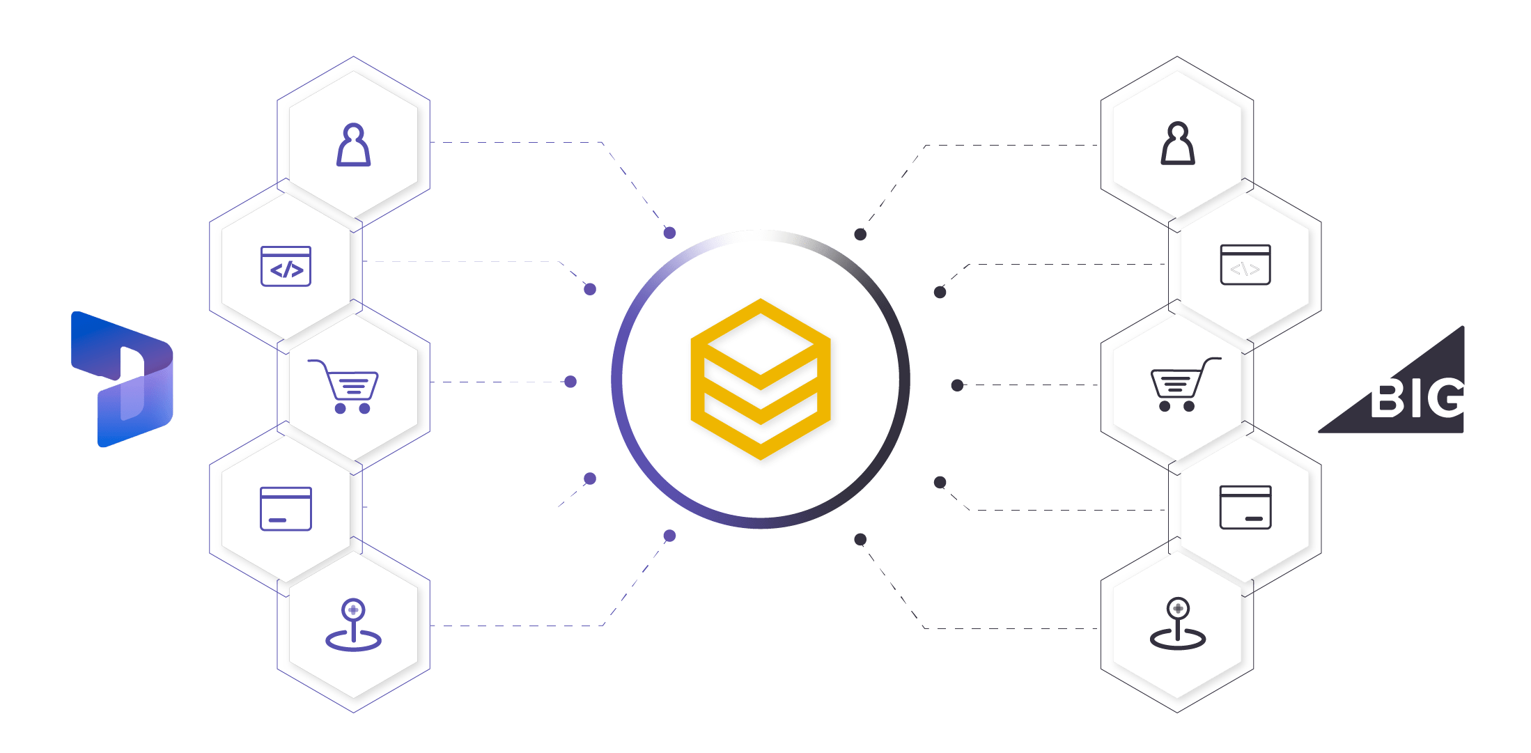 beehexa microsoft dynamics 365 crm bigcommerce integration 4