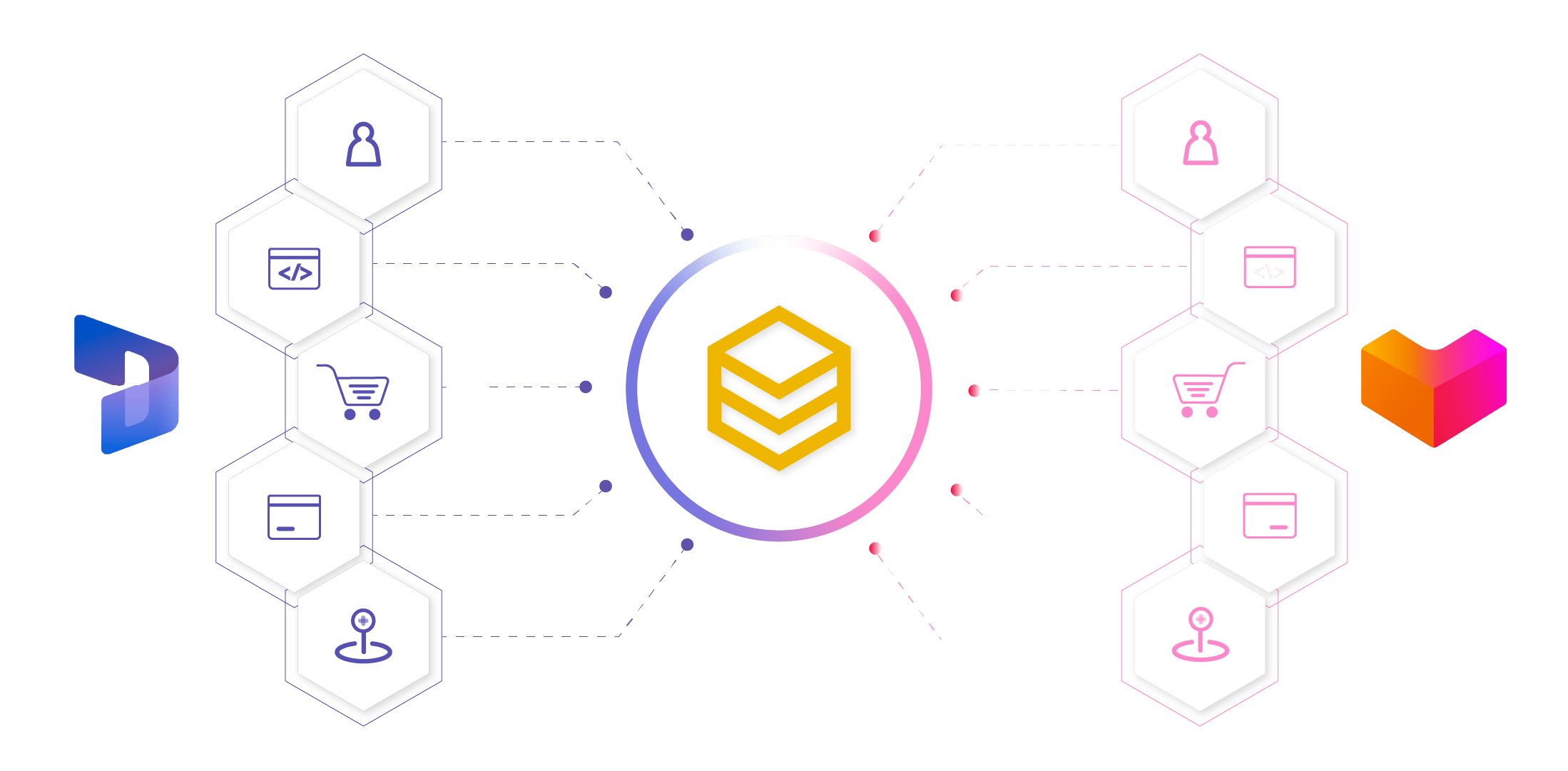 beehexa microsoft dynamics 365 crm lazada integration 4