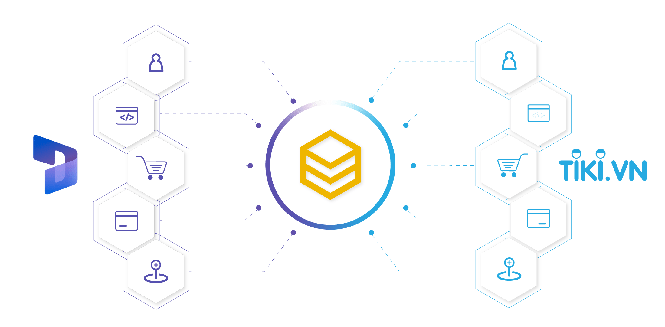 beehexa microsoft dynamics 365 crm tiki integration 4