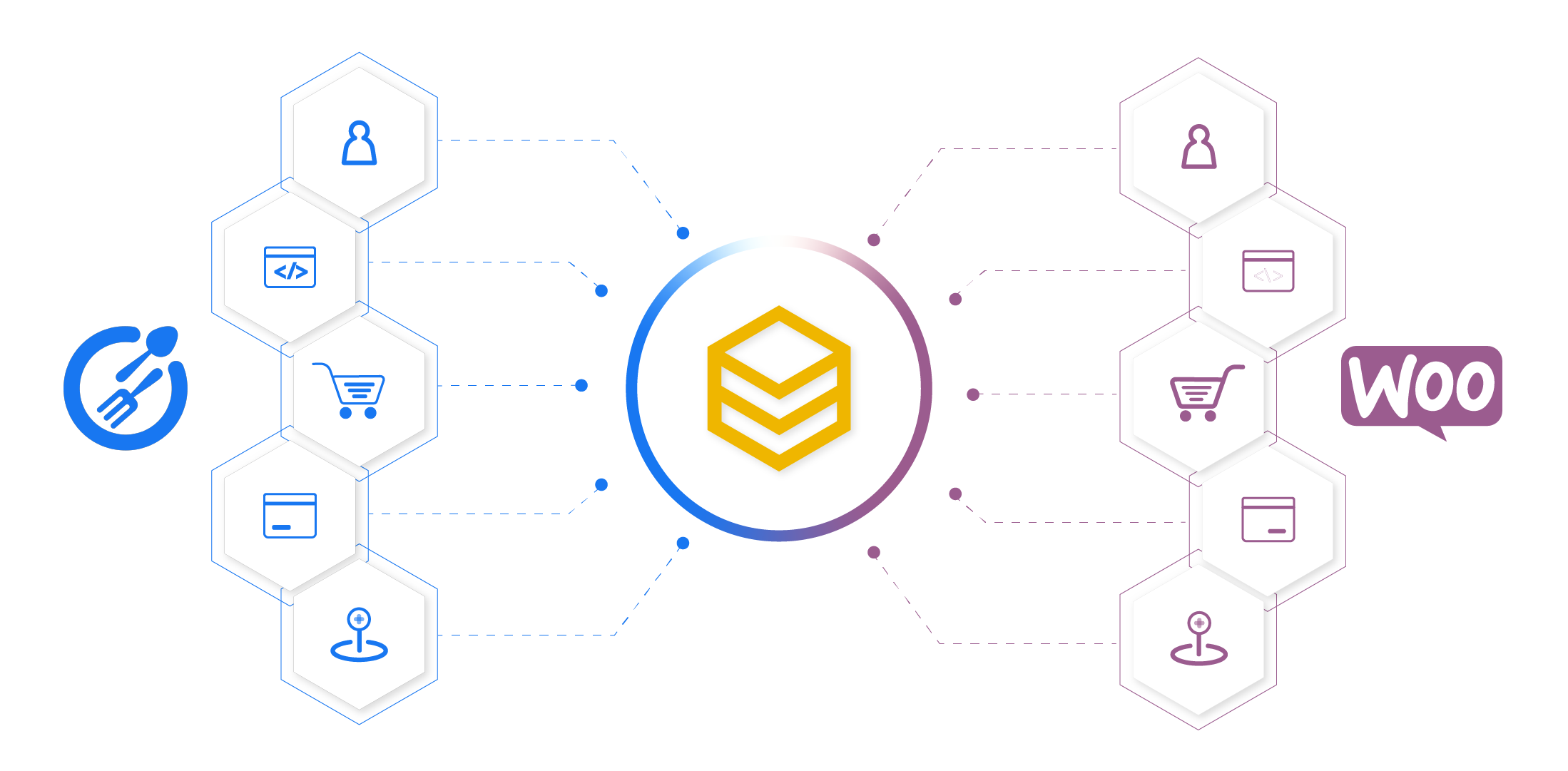 beehexa misa cukcuk woocommerce integration 4