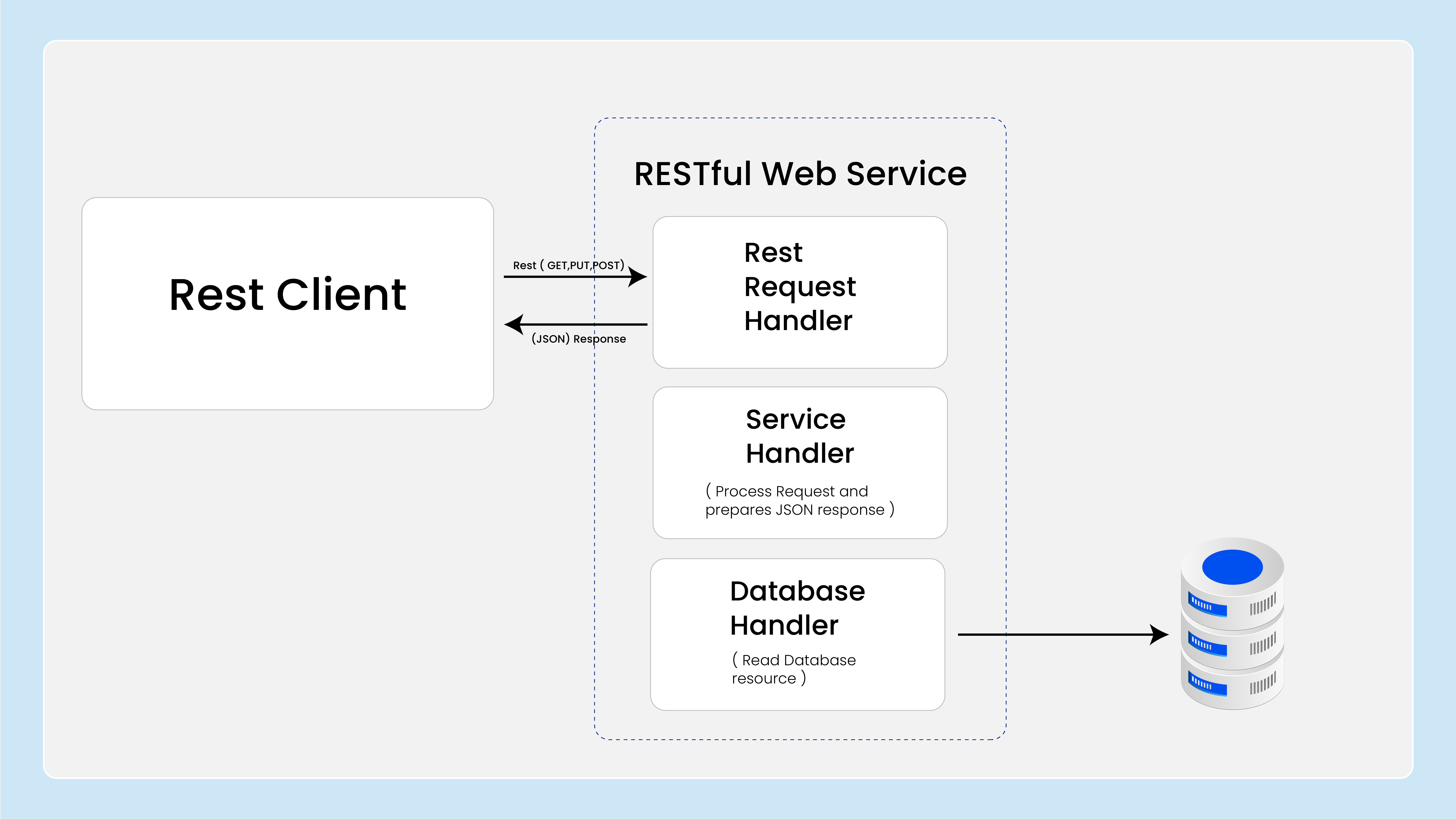 beehexa basic aspnet web api architecture