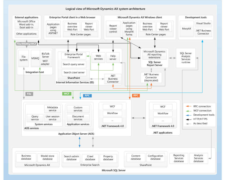 beehexa dd362112ax6 sysdocs systemarchitectureax60 1