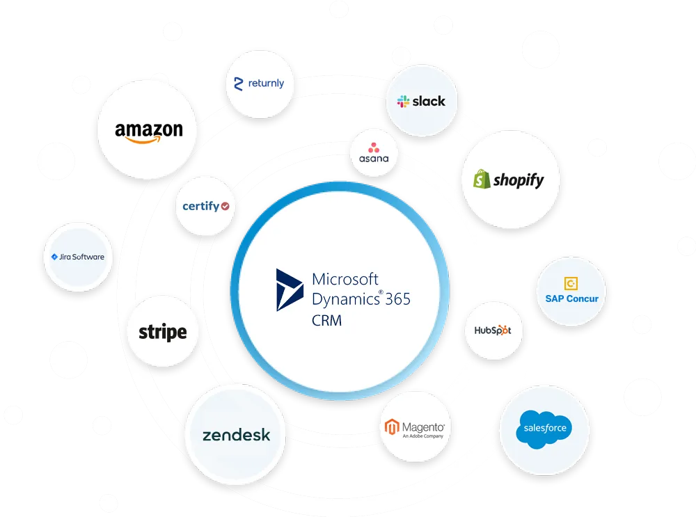 connect Dynamics 365 CRM with other systems