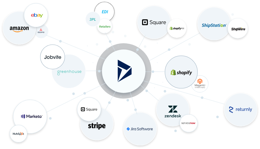 integrate Dynamics 365 with other business systems