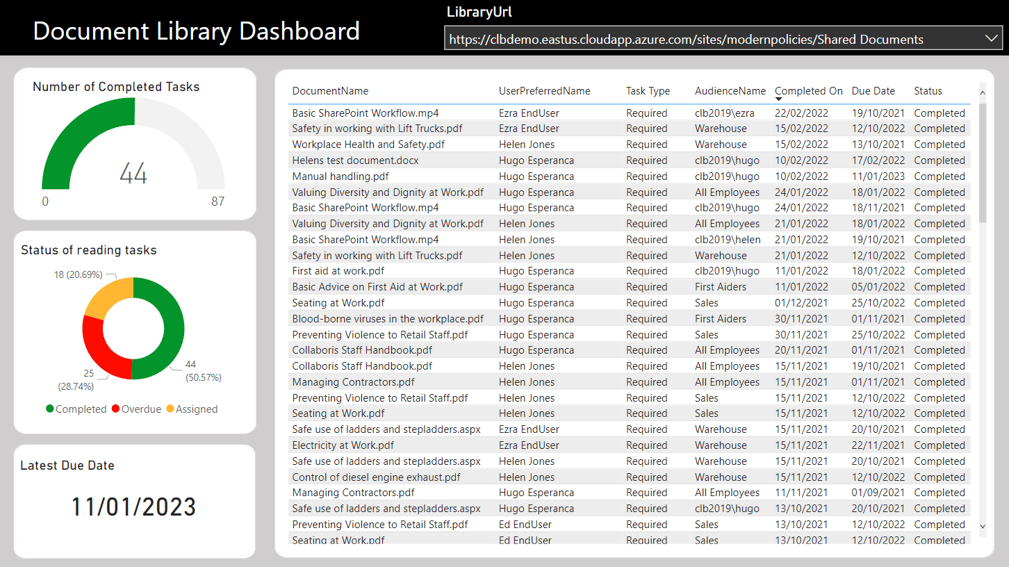 integrate Dynamics 365 with sharepoint