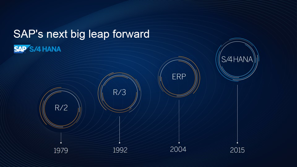 SAP S/4 HANA ERP : Next big leap forward
