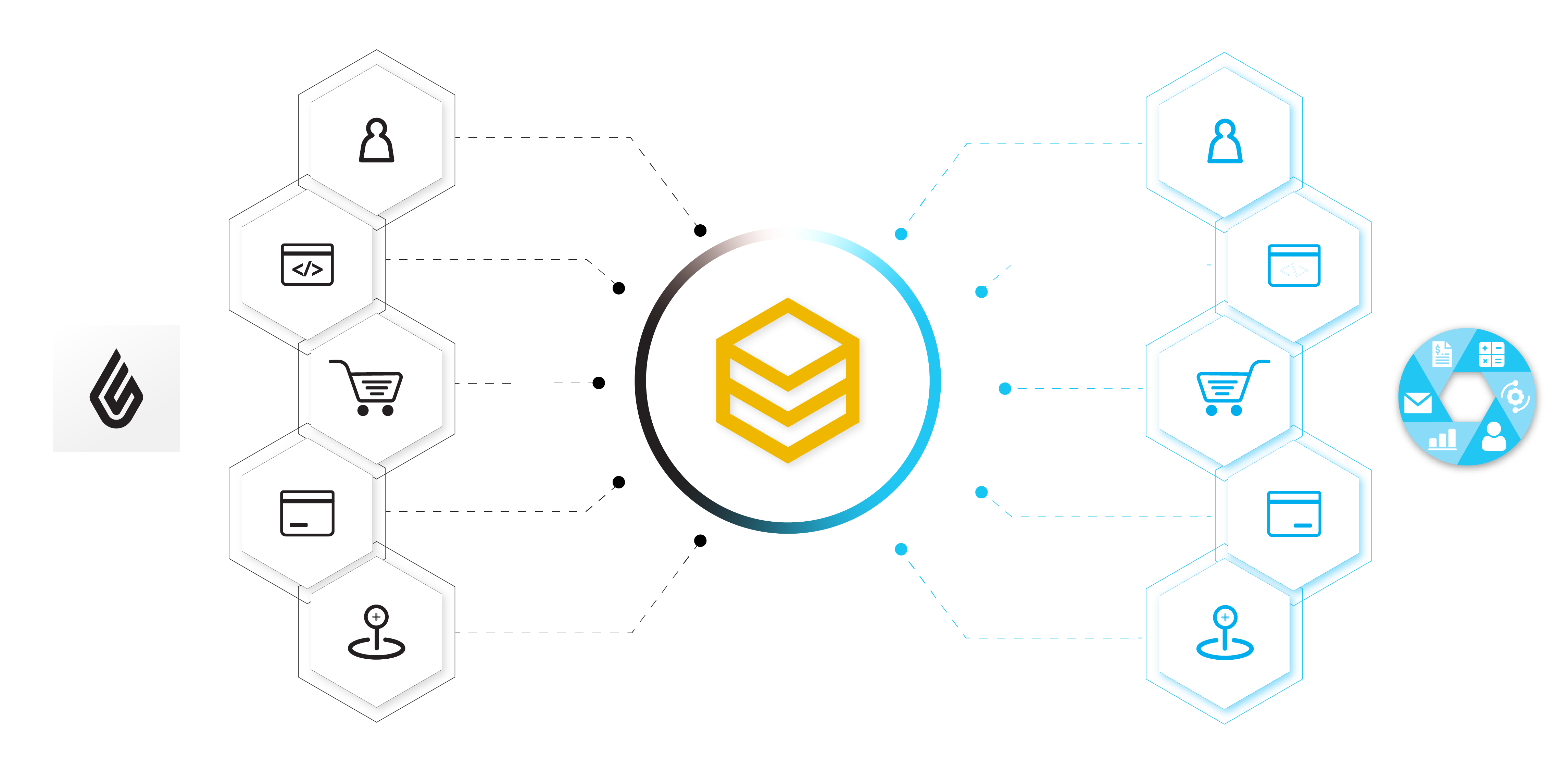 beehexa retail x and ecom e 3