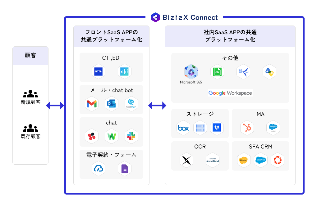 beehexa biztex connect