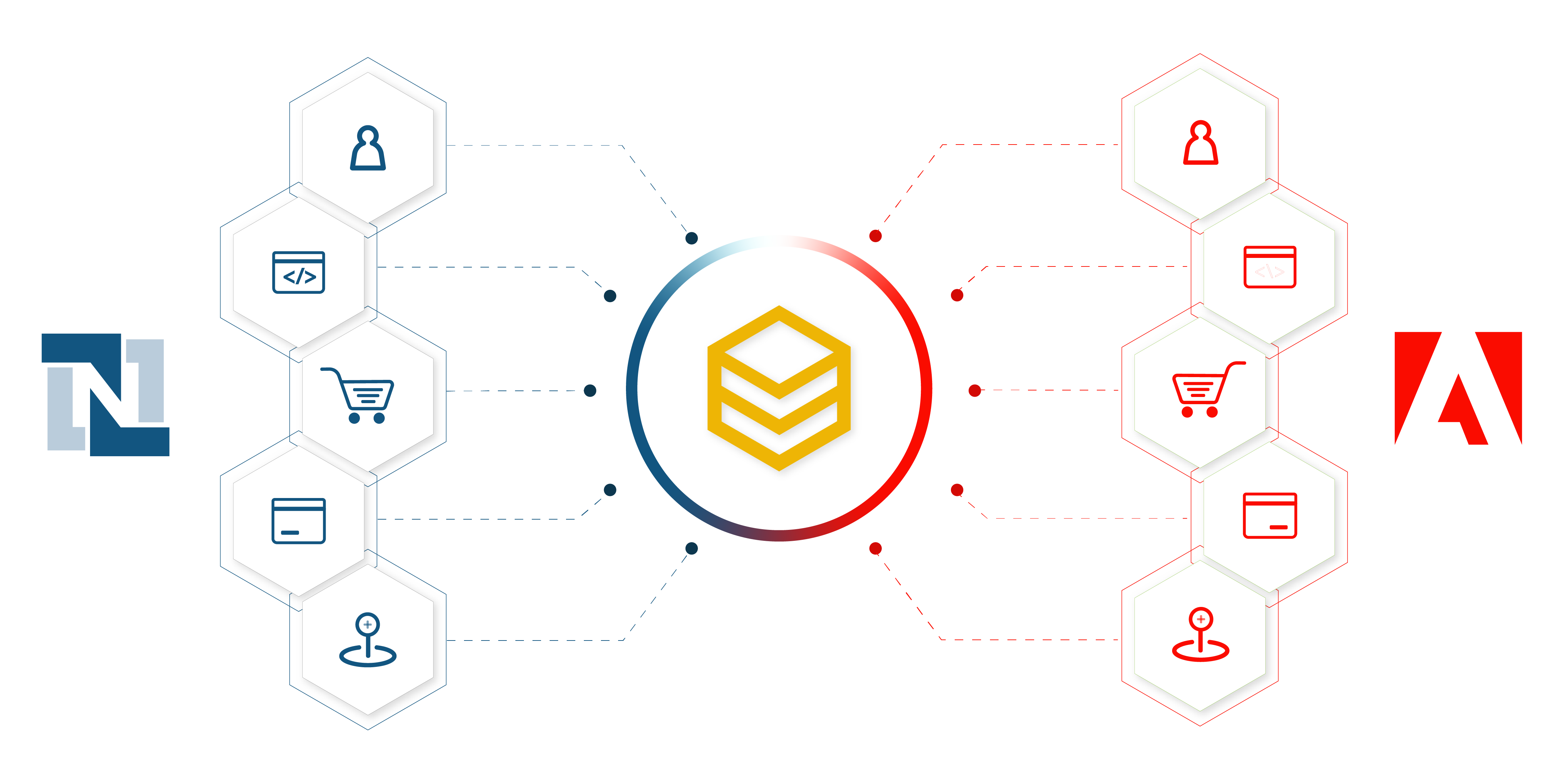 beehexa netsuite adobe