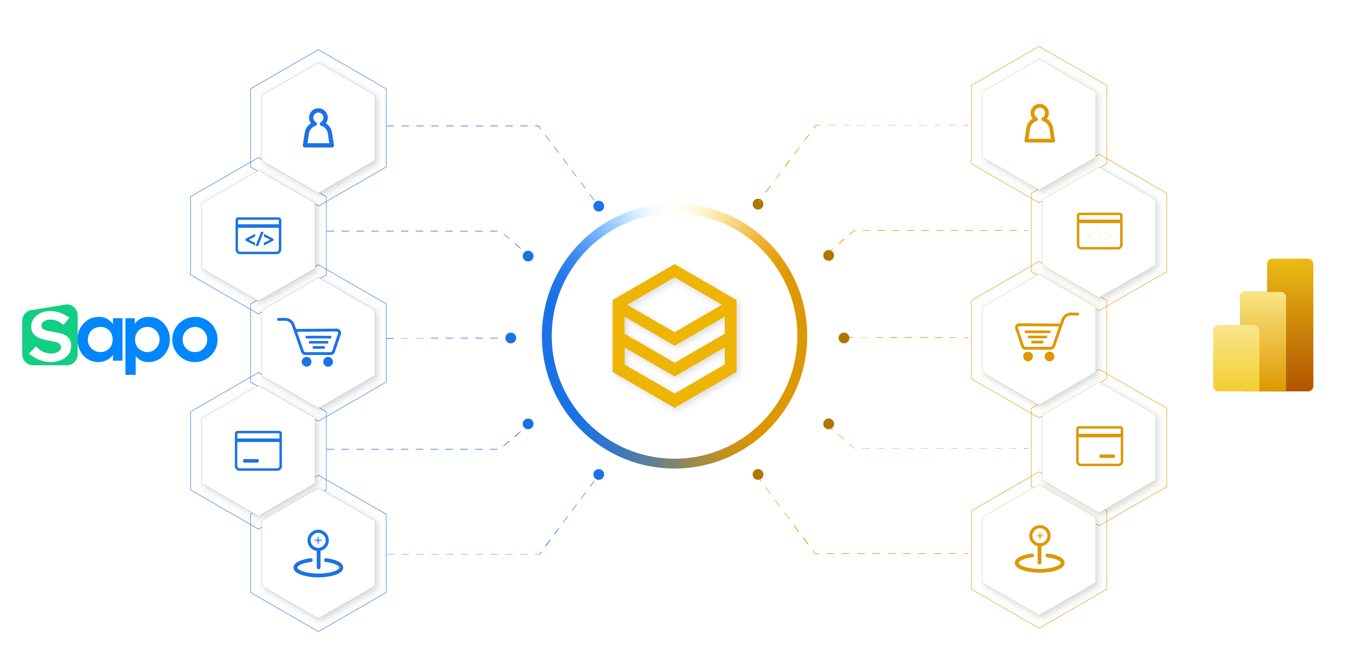 beehexa sapo power bi 2