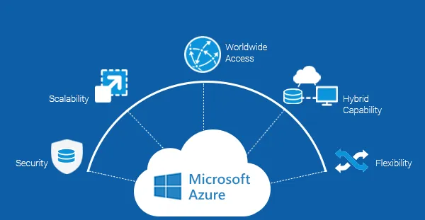 beehexa iPaaS and PaaS comparison - Microsoft Azure PaaS