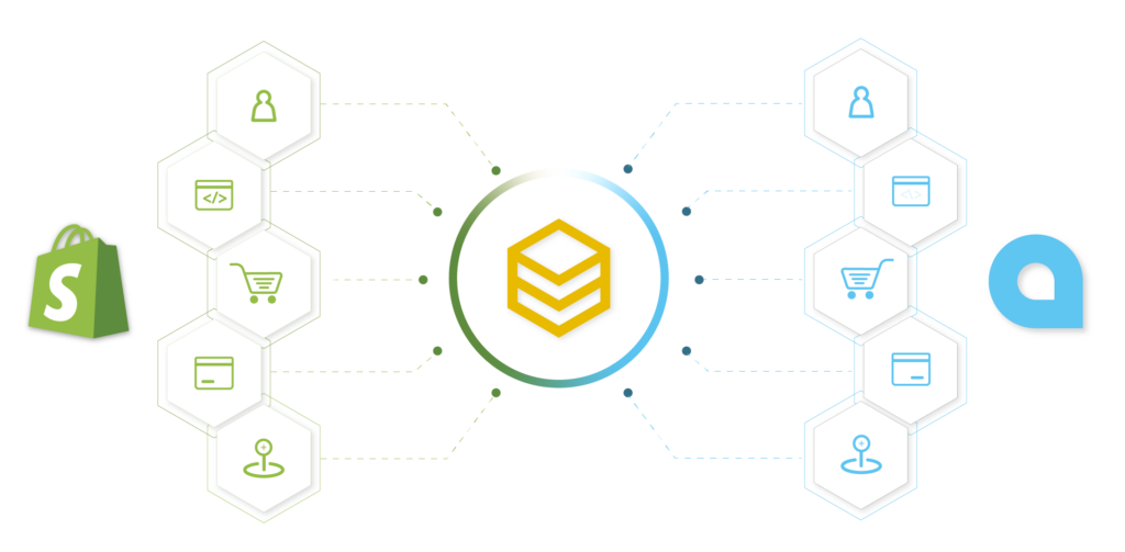 beehexa iPaaS and PaaS comparison_ iPaaS usecase