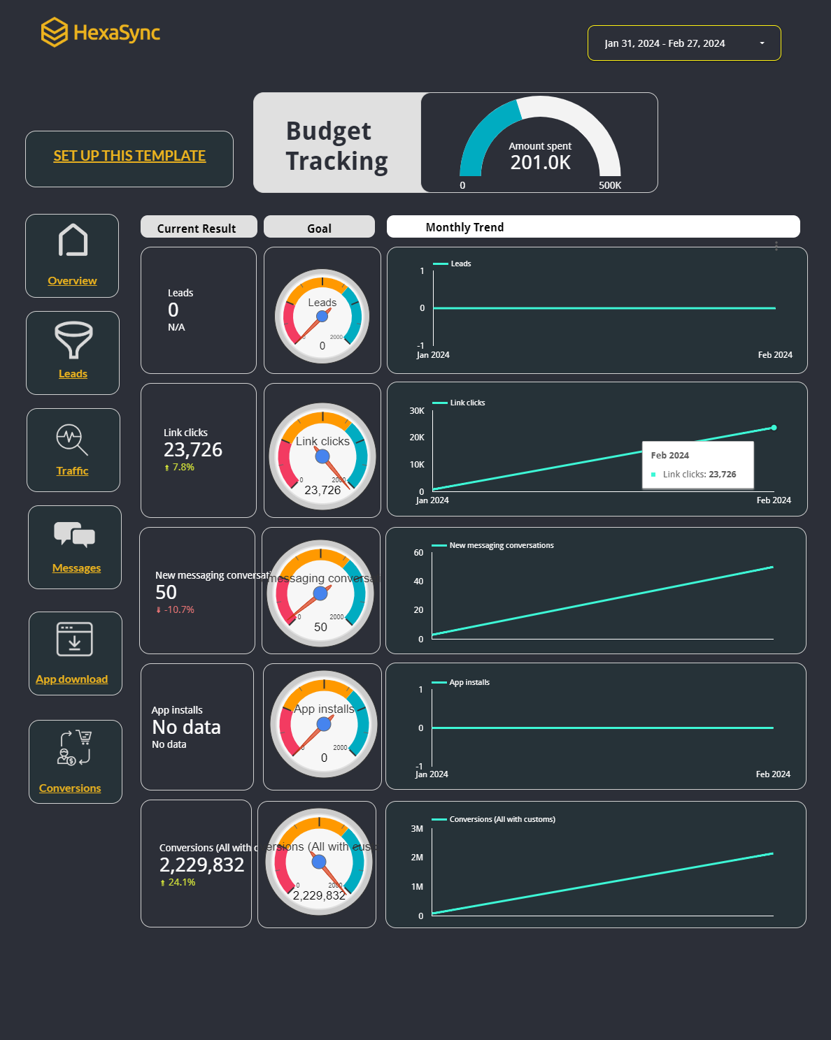 Top 5 Free Facebook Report Templates for Looker Studio in 2024 Beehexa