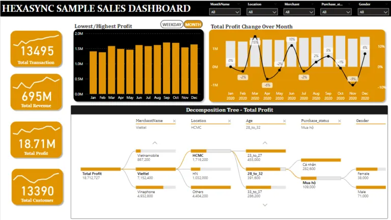 Top 7 Free Power BI Templates for Sales Management