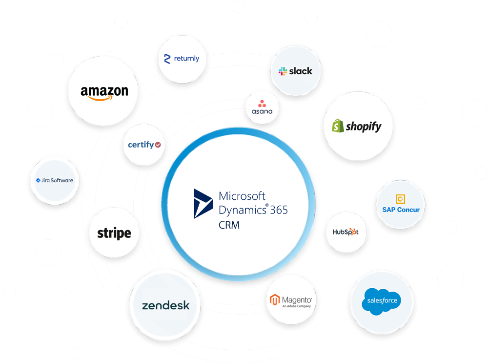 Dynamics 365 integration