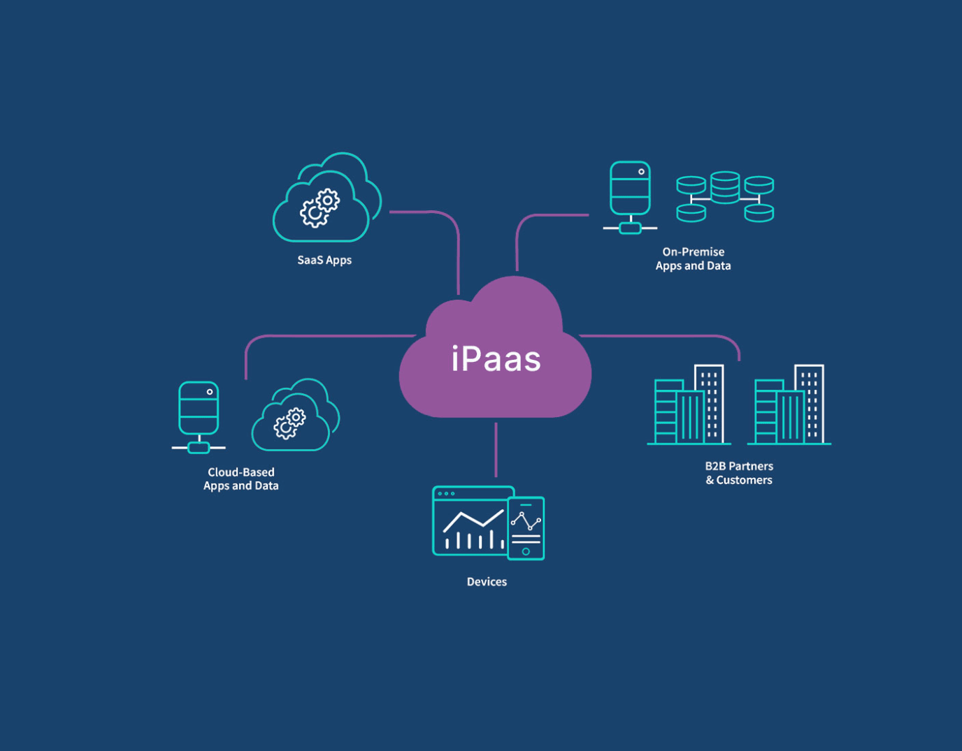 Understanding iPaaS