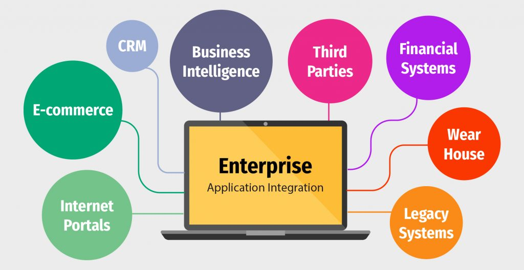 what is enterprise application integration