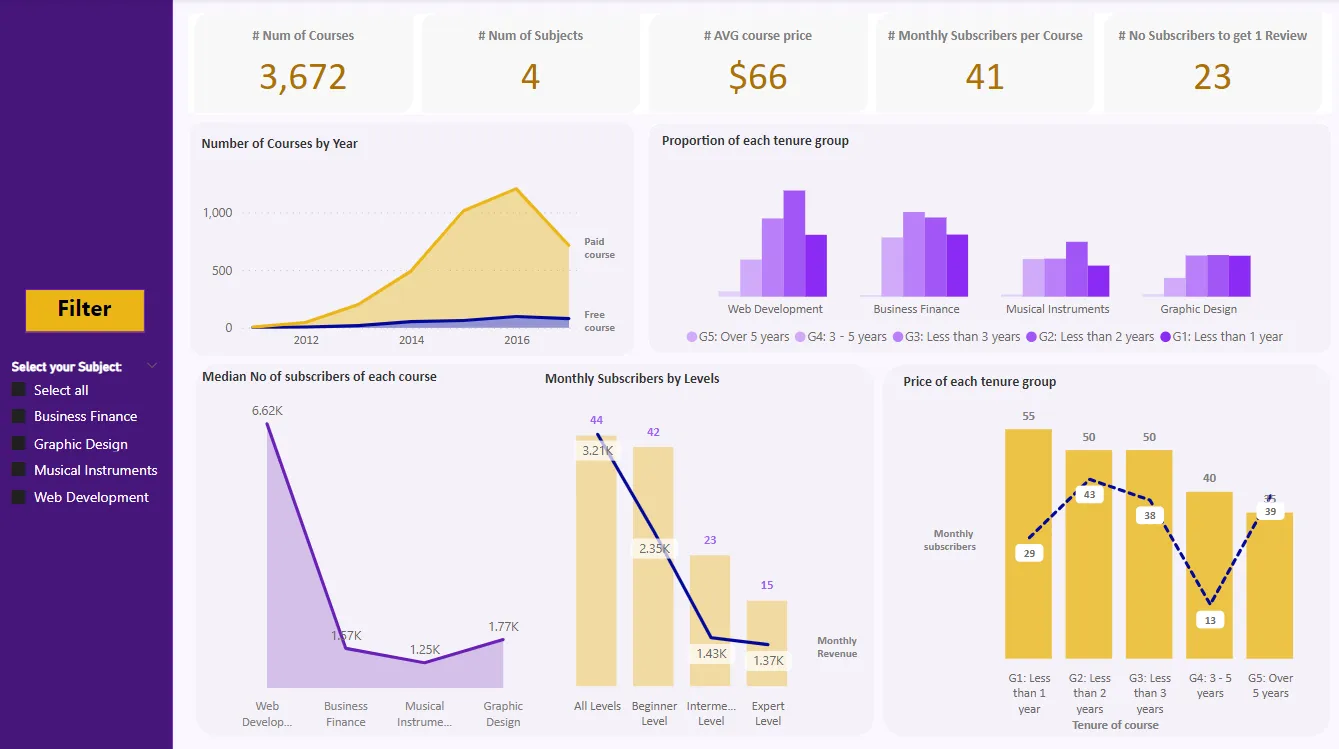 Top 6 Free Power BI Templates for Sales Management