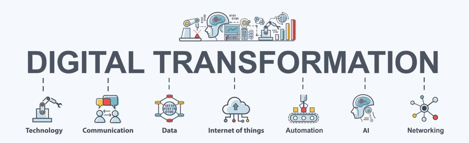 What is a digital transformation?