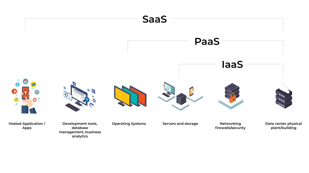 beehexa iPaaS and PaaS comparison - What is PaaS