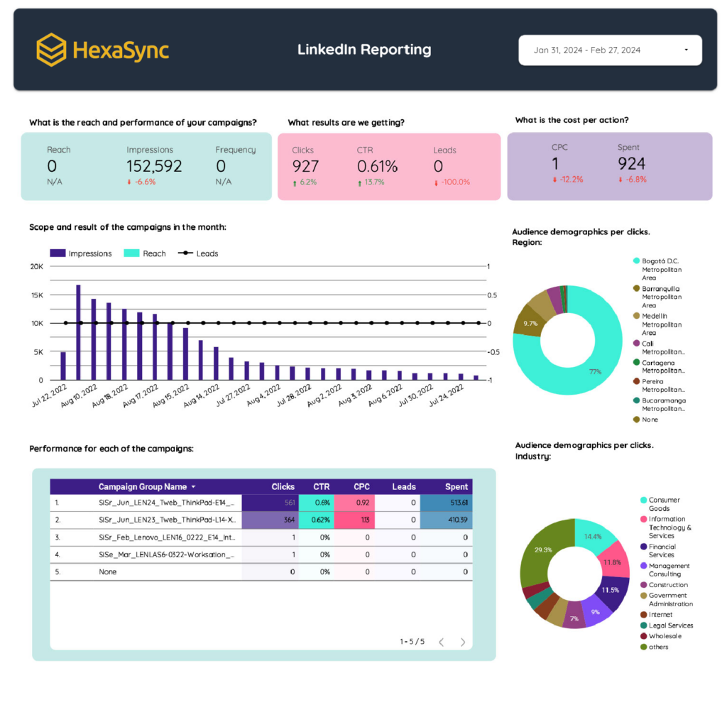 beehexa Data Studio LinkedIn Paid and Organic Report Template_2