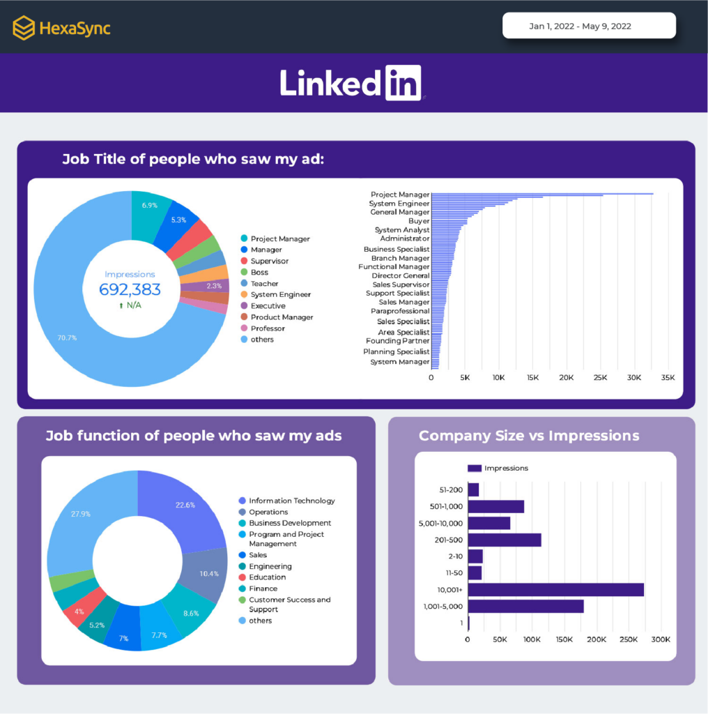 beehexa LinkedIn Ads Free Google Data Studio Report Template_2