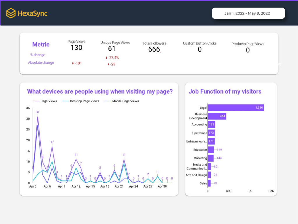 beehexa LinkedIn Pages Report Template on Google Data Studio_1