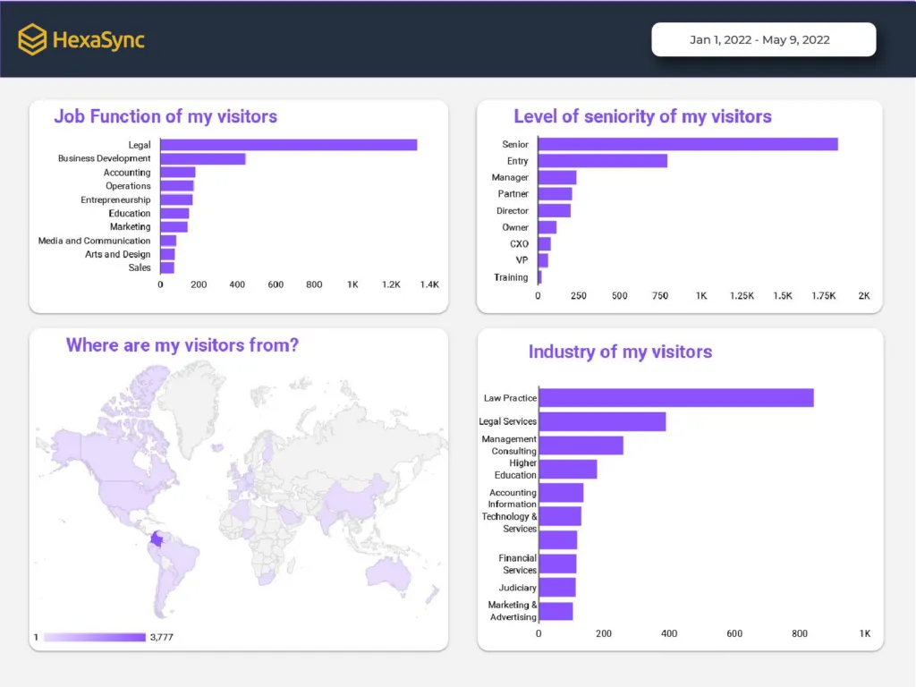 Top 5 free LinkedIn Report Templates for Looker Studio in 2024 6 beehexa LinkedIn Pages Report Template on Google Data Studio_2